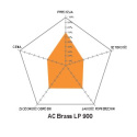 Drut AC Brass LP 900N 0,25 K125 4kg AgieCharmilles